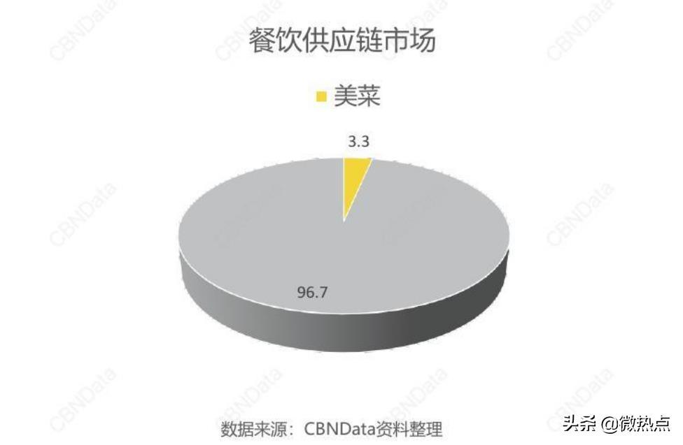 2020值得做的10个生意:这门吃的生意,让海底捞和永辉都跃跃欲试