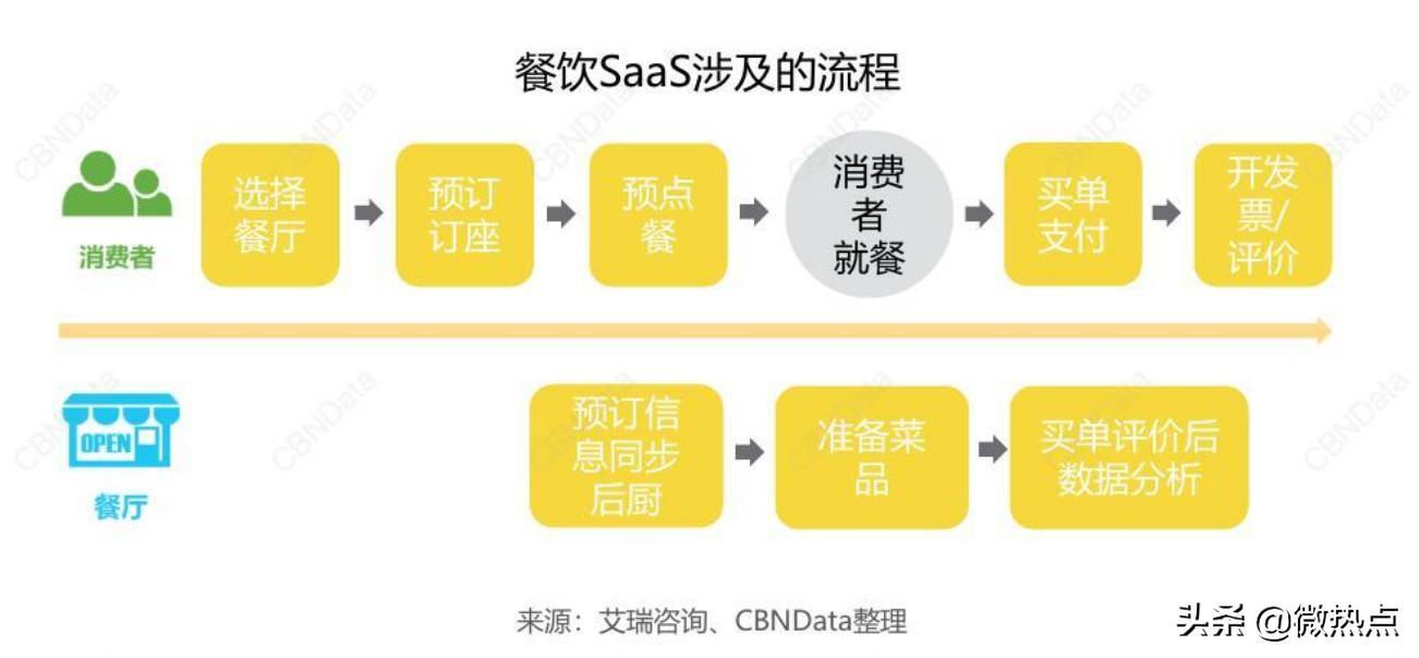 2020值得做的10个生意:这门吃的生意,让海底捞和永辉都跃跃欲试