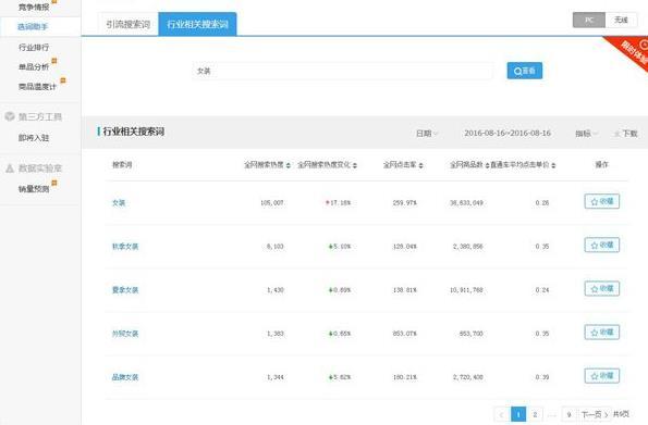 「淘宝运营」如何查询淘宝关键词搜索量跟关键词指数?