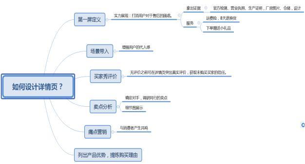 淘宝产品详情页怎么做（网店详情页制作教程）