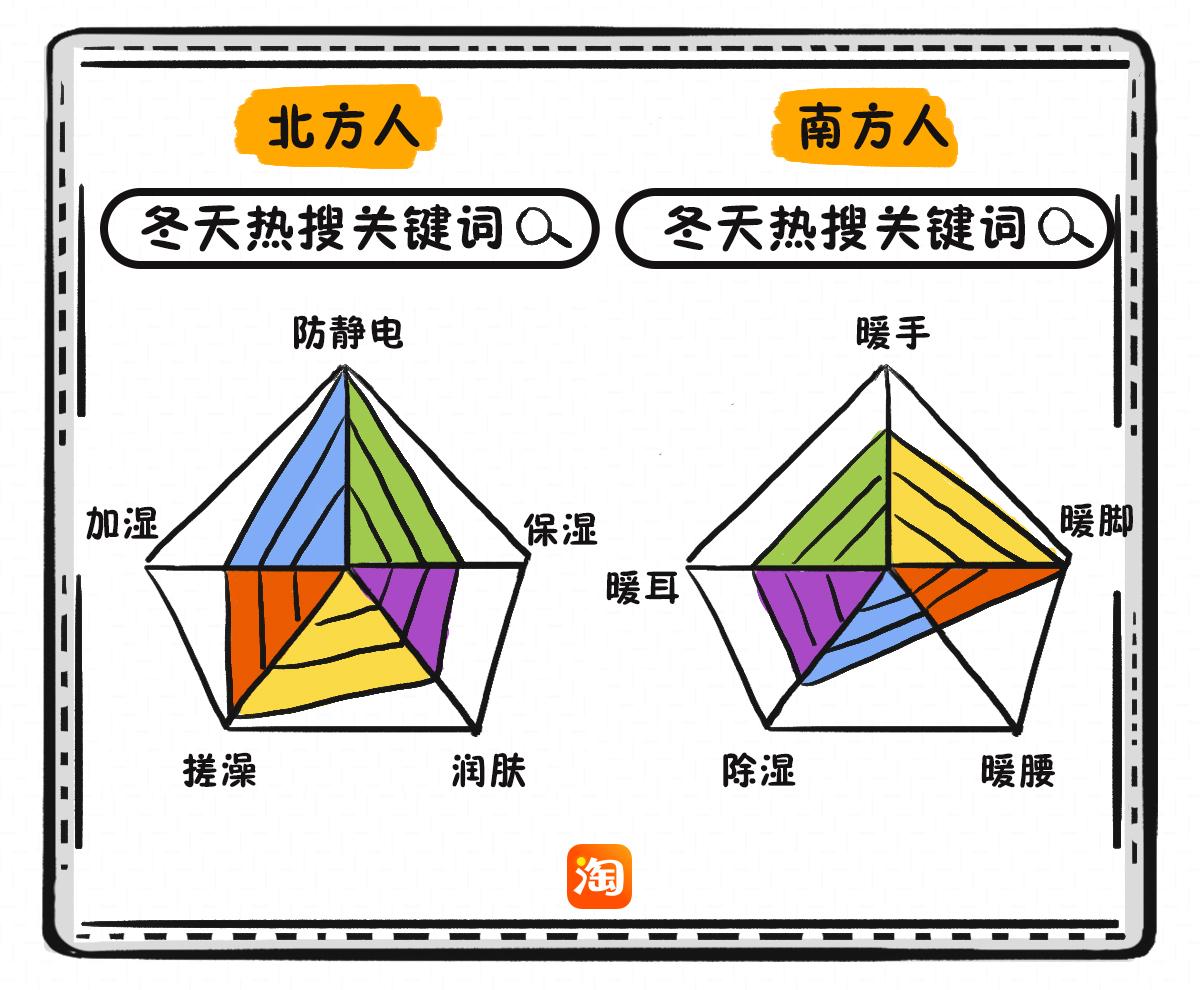 冬季淘宝热销产品（冬天网上什么东西好卖）