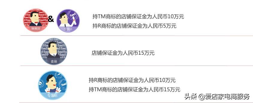 2020入驻天猫需要多少费用?入驻天猫前商家必读!