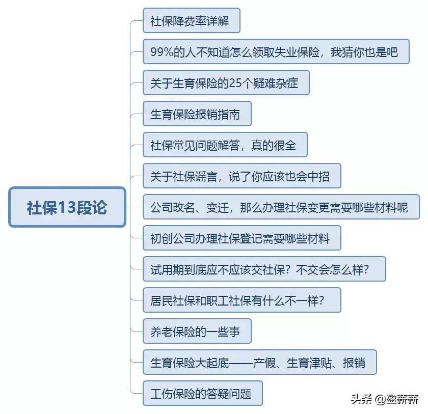 我分析了抖音星图12486个达人,总结出5个KOL关键词