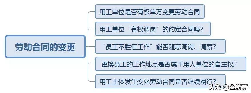 我分析了抖音星图12486个达人,总结出5个KOL关键词