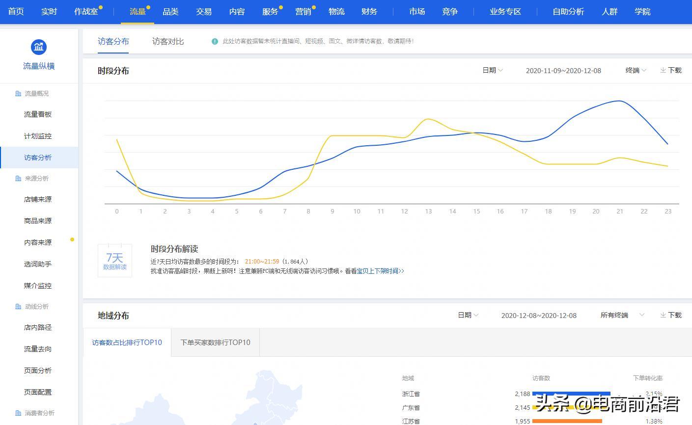 淘宝月销百万店铺推广运营方案,爆款新玩法快速提升手淘推荐流量