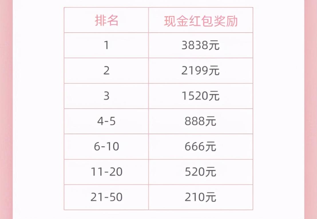 你真的不能再穷下去了:4个下班后赚钱的好方法,在家就能做副业
