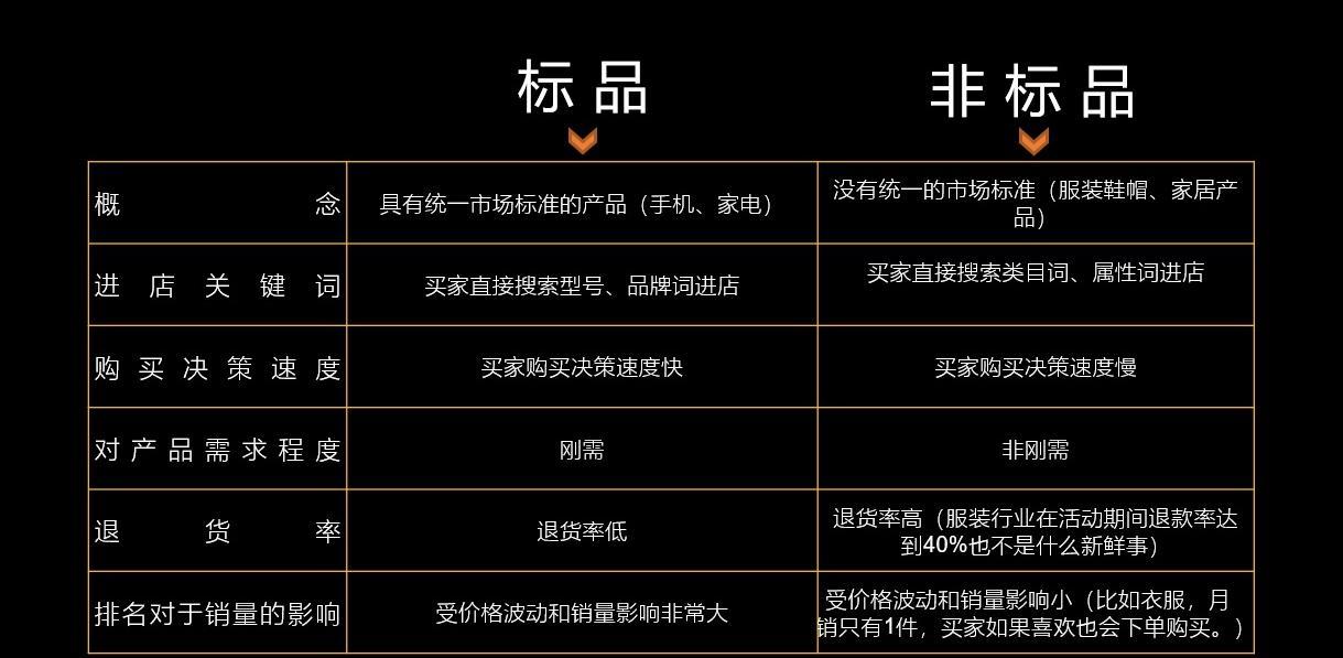 新手如何做淘宝