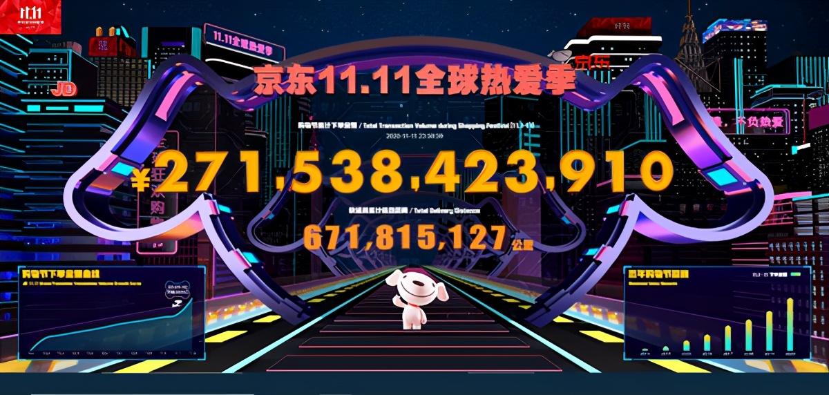 双十一京东销售额大数据（京东双十一数据战报）