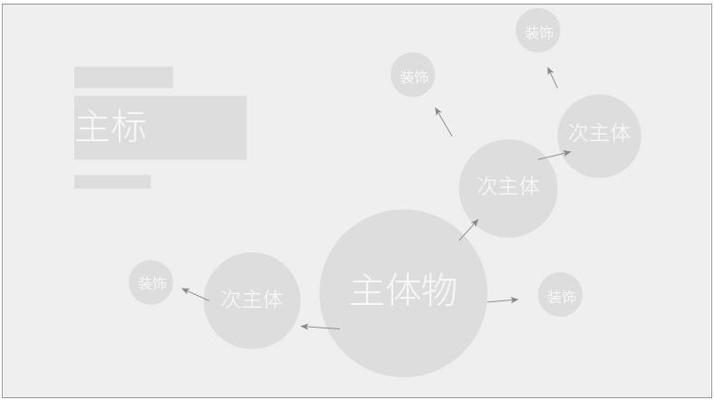 如何快速设计双十一电商海报设计