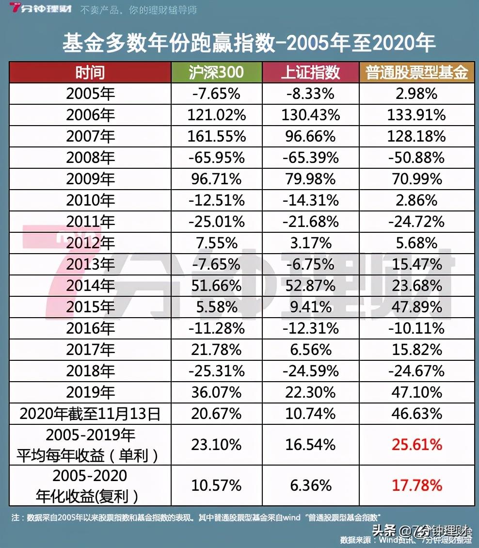 一算吓一跳,花呗的利息这么高啊