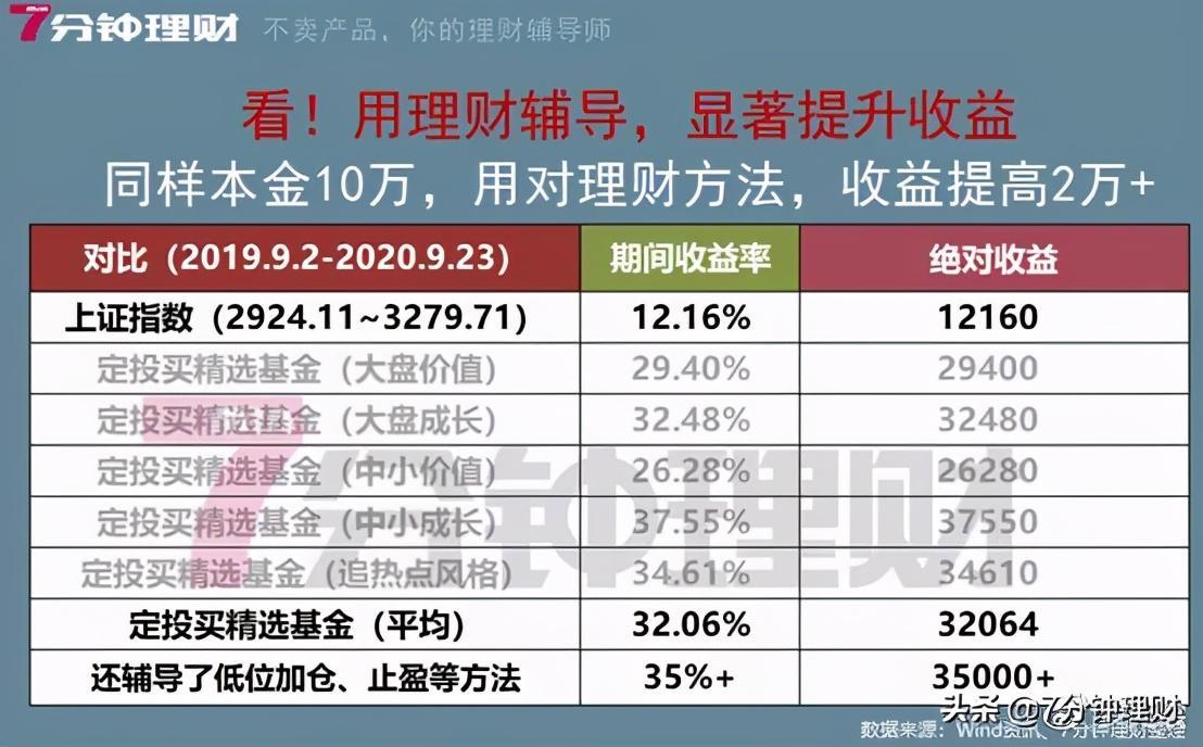 一算吓一跳,花呗的利息这么高啊