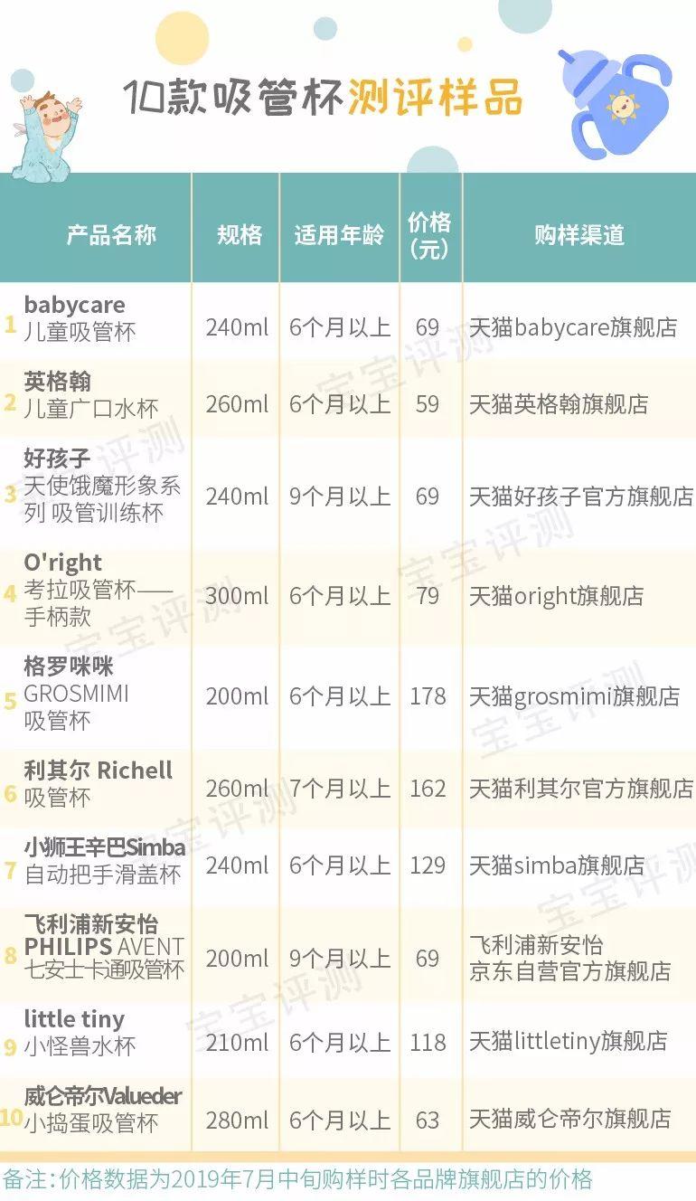 53款海外版奶粉评测一:强化配方少、便宜,值得买吗?