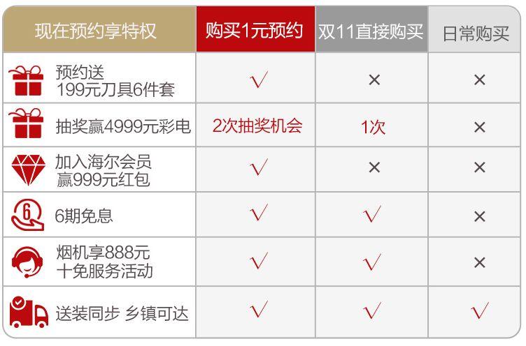 扒一扒双11爆款品牌卖货文案,满满都是套路