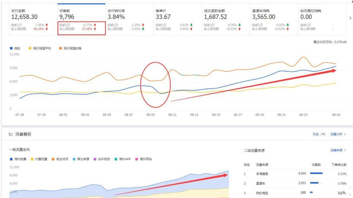 详细阅读:开淘宝店铺怎么运营推广(淘宝店铺推广计划) 开淘宝店铺怎么运营推广(淘宝店铺推广计划)