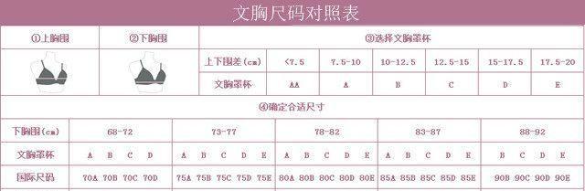 内衣尺码上的34和36有什么区别?该怎么选择?