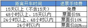 12306火车票退票规定