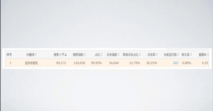 新手怎样开淘宝店,从货源到推广一无所知?