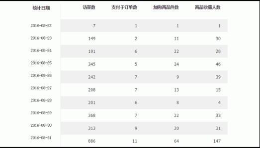 新手怎样开淘宝店,从货源到推广一无所知?