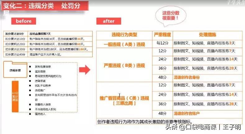 淘宝《新规》1月1日实施!最高可罚48分,做电商的你一定要知道