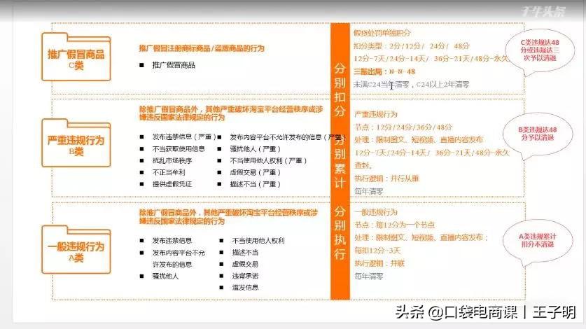 淘宝《新规》1月1日实施!最高可罚48分,做电商的你一定要知道