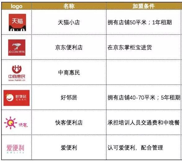 京东生鲜超市实体加盟（生鲜入驻流程及费用）