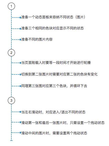玩转Axure:轮播图制作技巧