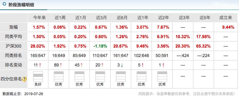 七日年化收益率VS 万份收益,一文教你选“高收益”货币基金