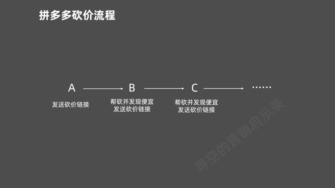 拼多多砍价免费拿的套路有多深?