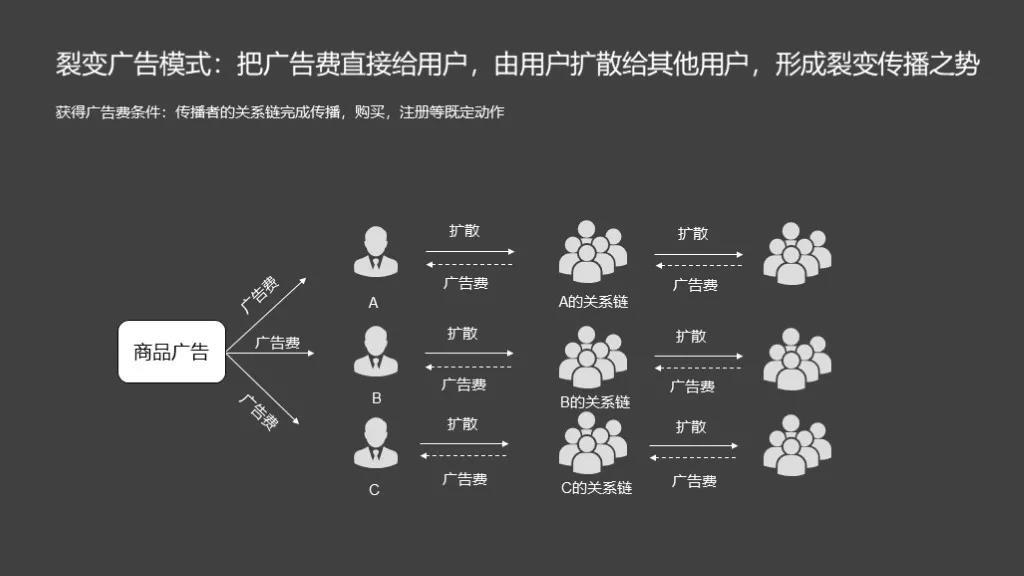 拼多多砍价免费拿的套路有多深?