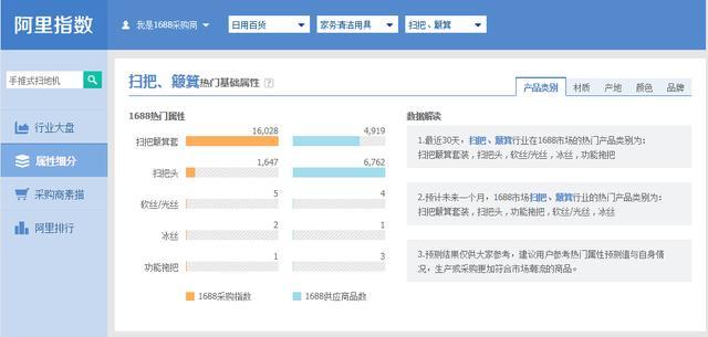 如何使用阿里指数来辅助选品?