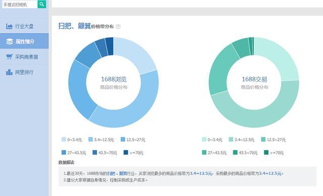 如何使用阿里指数来辅助选品?