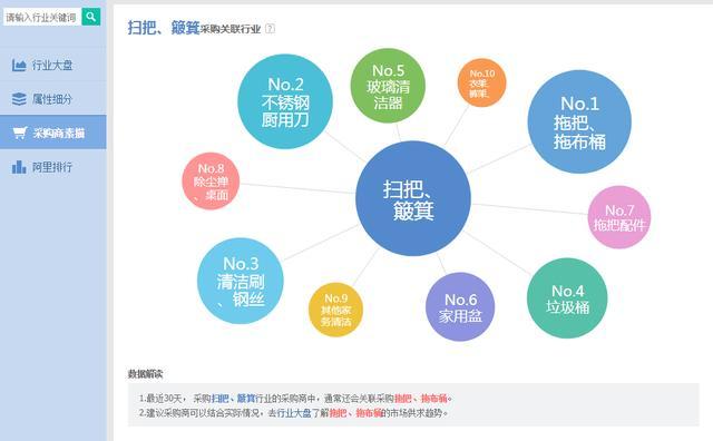 如何使用阿里指数来辅助选品?