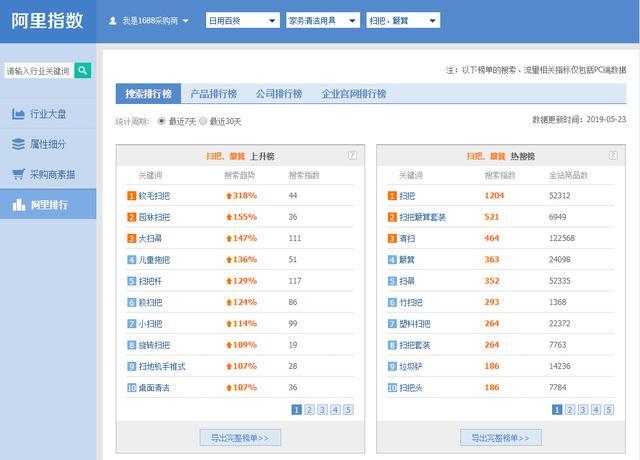 如何使用阿里指数来辅助选品?