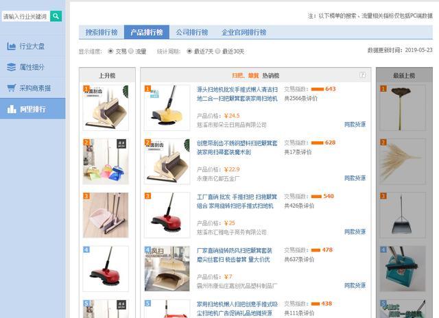 如何使用阿里指数来辅助选品?
