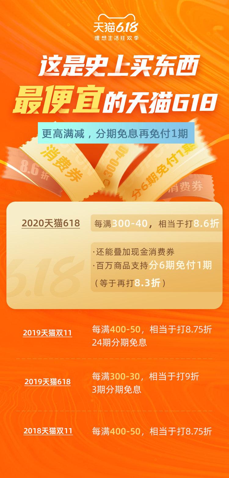 618怎么买最划算?看完这篇省钱攻略,帮你省下几百块