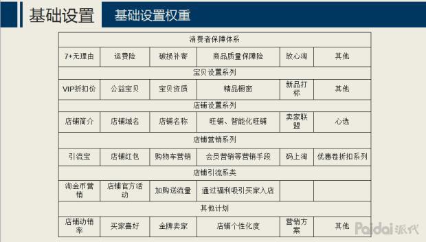 大学生网店运营个人总结（网店运营分析报告总结）