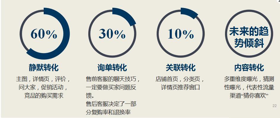 2019淘宝运营总结篇,淘宝精细化操作引发爆款