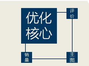 2019淘宝运营总结篇,淘宝精细化操作引发爆款