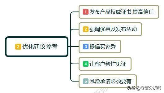 如何做好淘宝店铺详情页设计,如何能提高转化率?详情页设计攻略