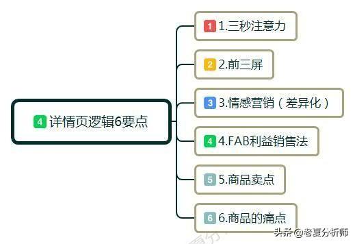 如何做好淘宝店铺详情页设计,如何能提高转化率?详情页设计攻略