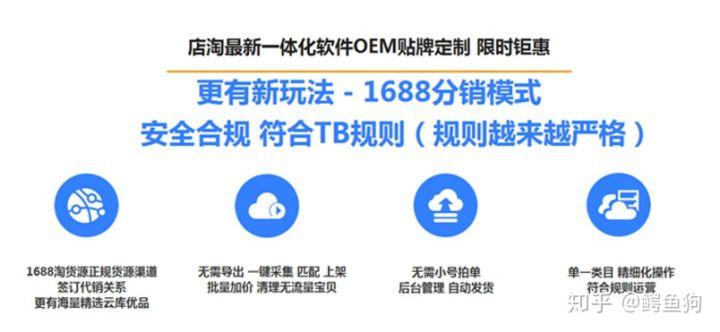 1688分销模式是什么,有什么样的优势?新手该如何去操作?