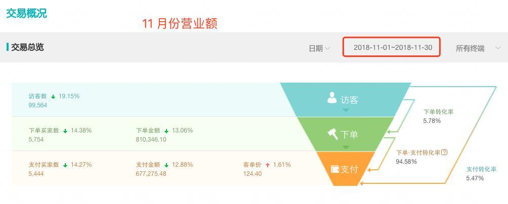 阿里巴巴一件代发如何寻找一个靠谱的供货商