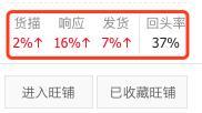 阿里巴巴一件代发如何寻找一个靠谱的供货商