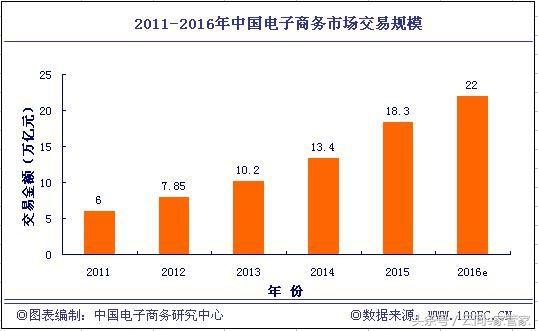京东微商城是什么东西（详解京东购物中心）