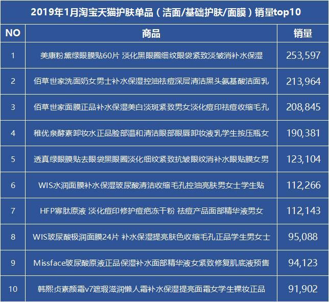 淘宝top10销量排行榜（淘宝销量前十名产品）