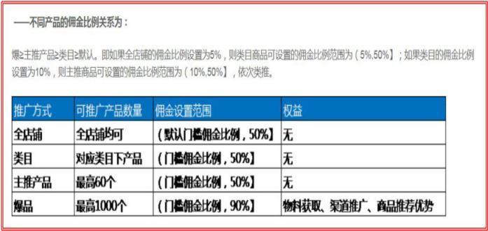 如何玩转速卖通联盟营销为店铺流量加权?