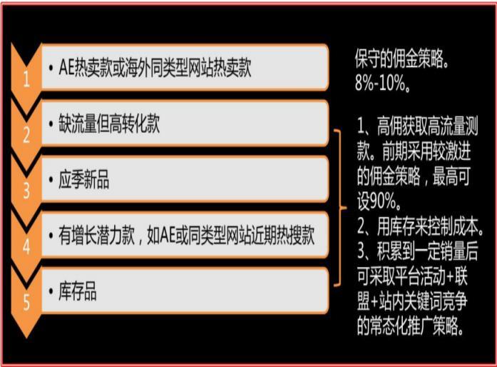 如何玩转速卖通联盟营销为店铺流量加权?
