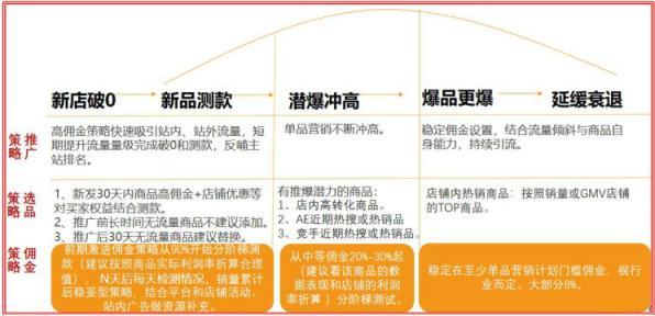 如何玩转速卖通联盟营销为店铺流量加权?