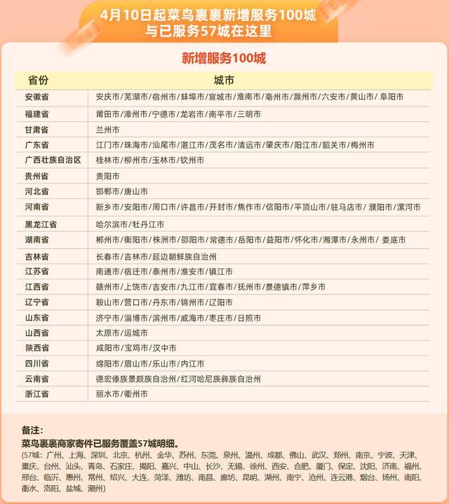 关于个人寄件价格的问题,使用商家版菜鸟裹裹发快递更便宜