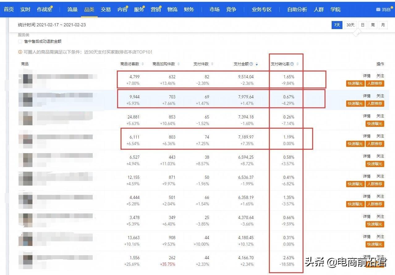 淘宝中小卖家快速打造爆款思路,提前做好布局,店铺访客直接飙升
